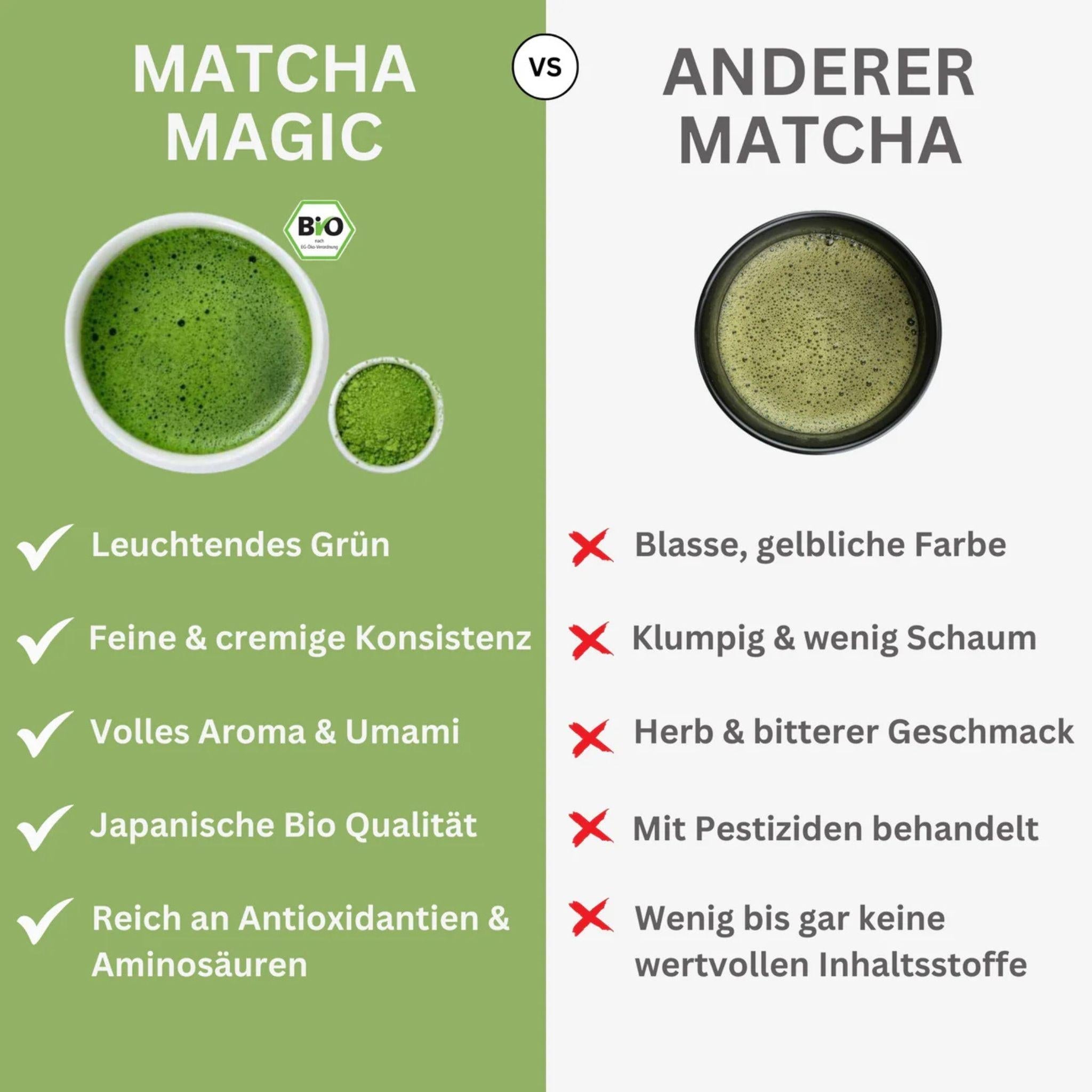 Bio Premium Ceremonial Matcha HORIZON - 30g - Matcha Magic - Bio - EU Bio - general - health - montcalia.ch